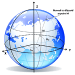 Terrestrial Reference Frame - GGOS Global Geodetic Observing System