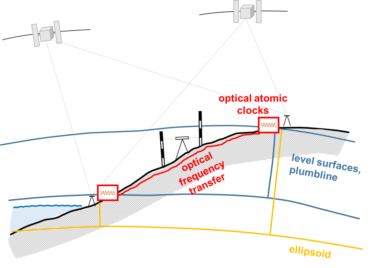 optical-atomic-clocks-ggos