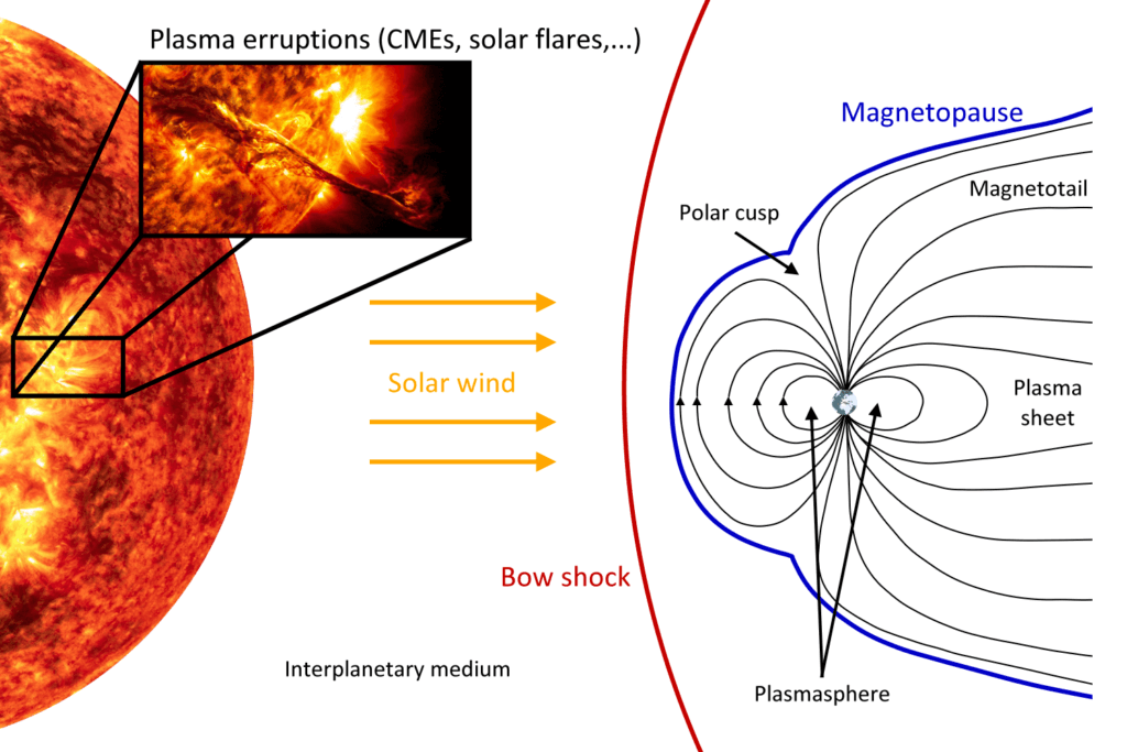 sun-earth - Geodetic Space Weather Research