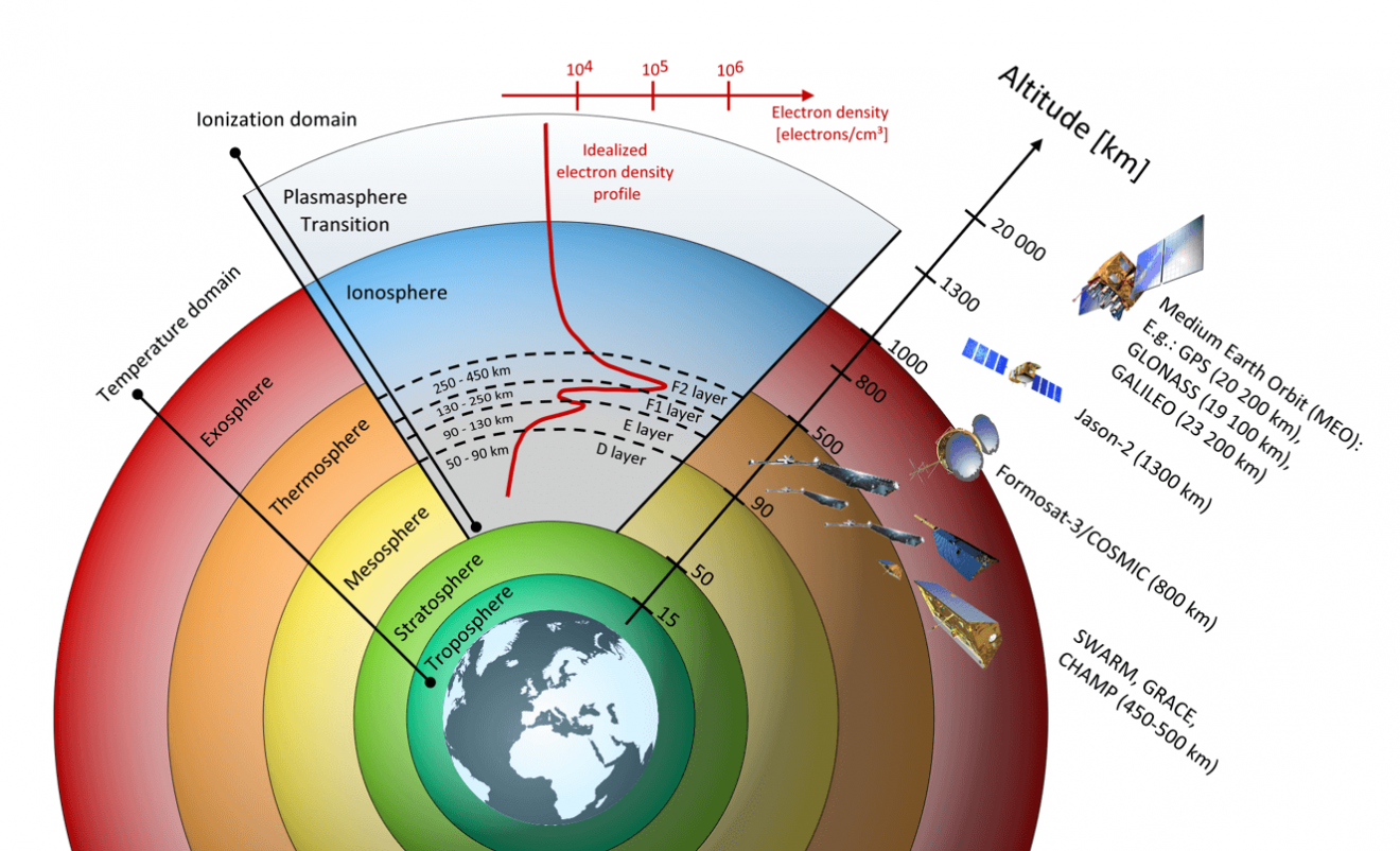 atmospheric-geodetic-products-ggos