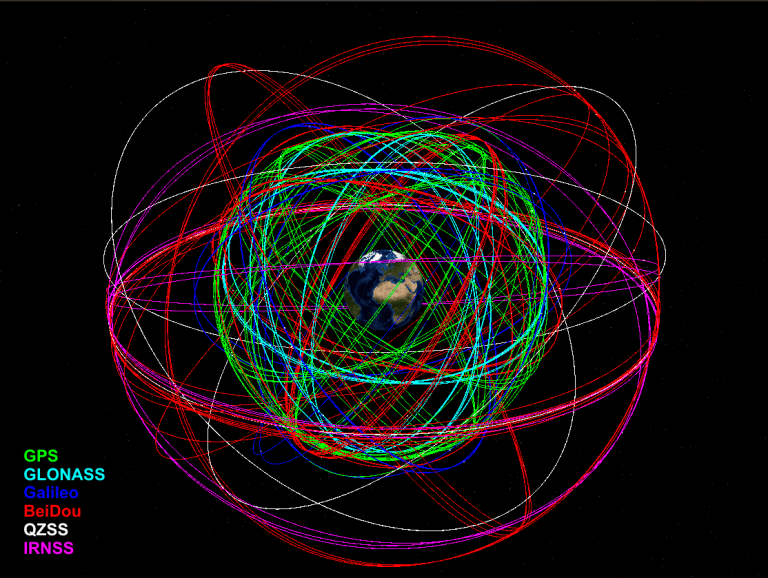 GNSS Satellite Orbits And Clocks | GGOS