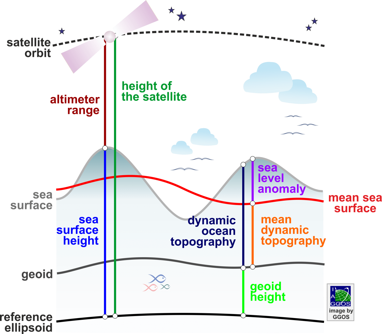 height-above-sea-level-map-uk