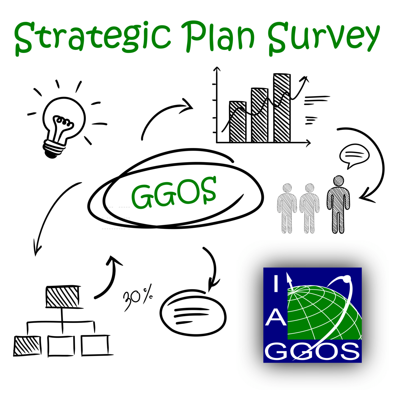 GGOS Strategic Plan Survey